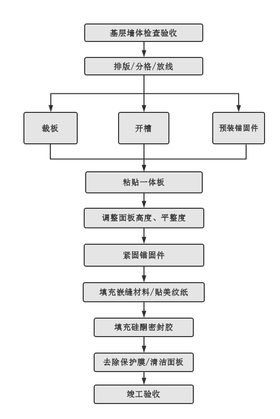 尊龙凯时·(中国)人生就是搏!